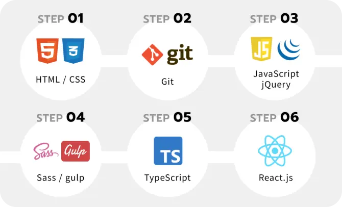 カリキュラム内容